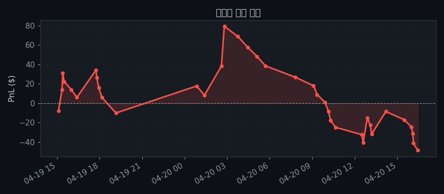 실매매 누적 손익