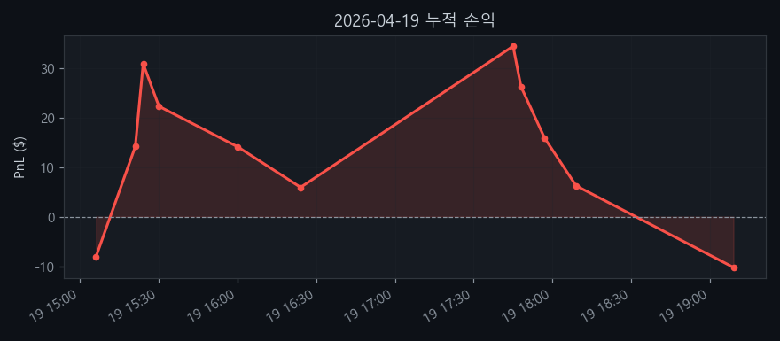 2026-04-19 누적손익